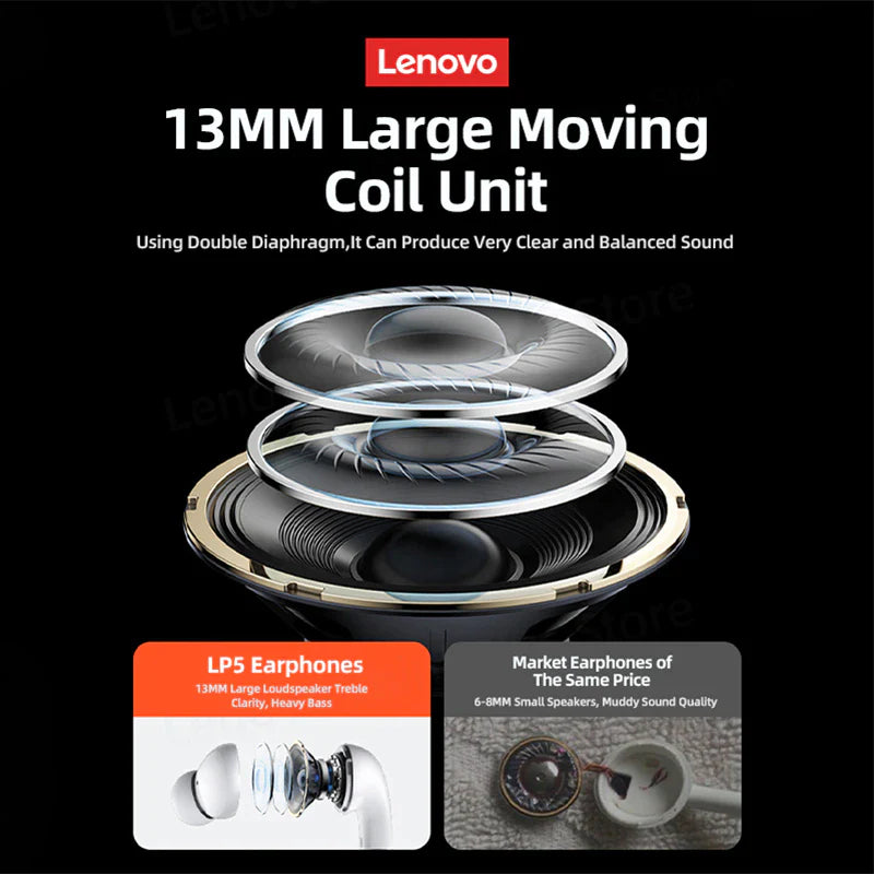 Lenovo LP5 Pro Auriculares Bluetooth 5.4 con Cancelación de Ruido
