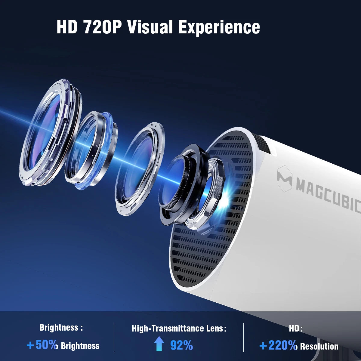 Projector HY300 PRO 4K Android 11